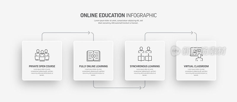 E-Learning, Online Education, Home Schooling相关的过程信息图模板。过程时间图。使用线性图标的工作流布局